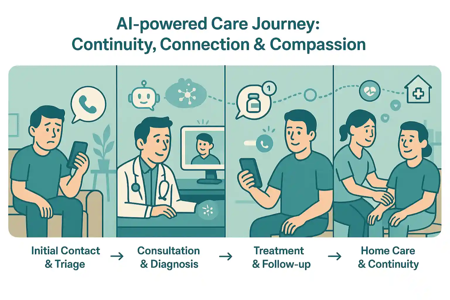 RxOne AI Solutions Dashboard